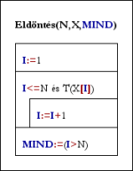 A képen az eldöntési tétel struktogramja látható, amely azt mutatja meg, hogy minden elem adott tulajdonságú-e.