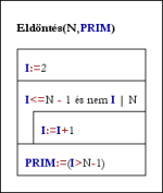 A képen az eldöntési tétel alkalmazása prímszám meghatározására szerepel.