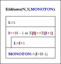 A képen egy sorozat monotonitásának meghatározására szolgáló struktogram látható.