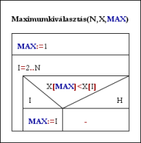 A képen a maximumkiválasztási tétel struktogramja látható.
