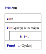 A Prím-e függvény algoritmusa, struktogrammal.